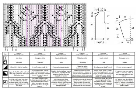 cardigan 107 chart