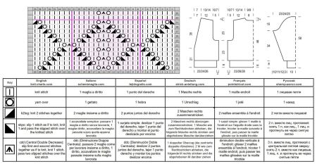 cardigan 109 chart