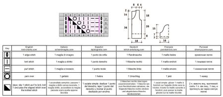 cardigan 110 chart