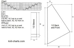 coat chart