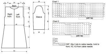 coat chart