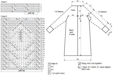 coat chart