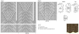 knitset chart
