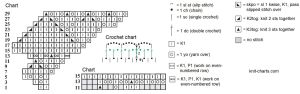 knitted napkin chart