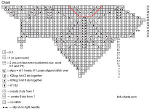 knitted napkin chart