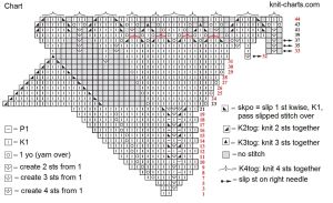 knitted napkin chart