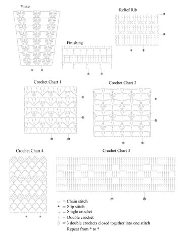 blouse chart