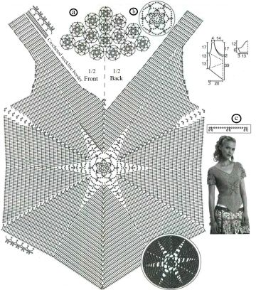 blouse 3 chart