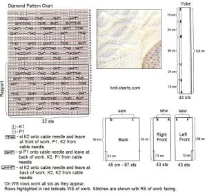 ardigan chart