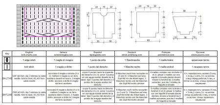 cardigan 100 chart
