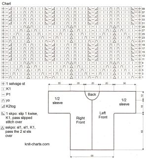 cardigan chart