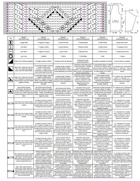 cardigan 68 chart