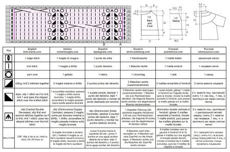 cardigan 69 chart