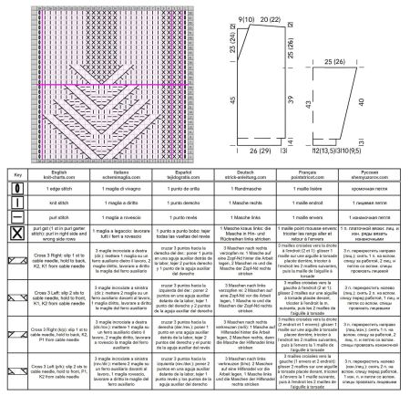 cardigan 71 chart