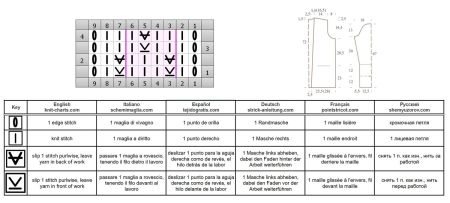 cardigan 72 chart