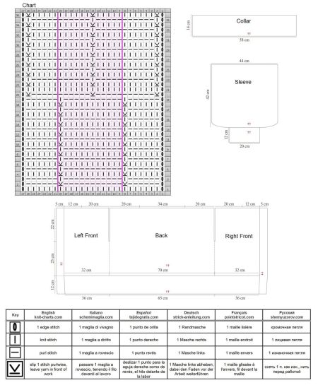 cardigan 73 chart