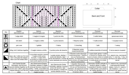 cardigan 74 chart