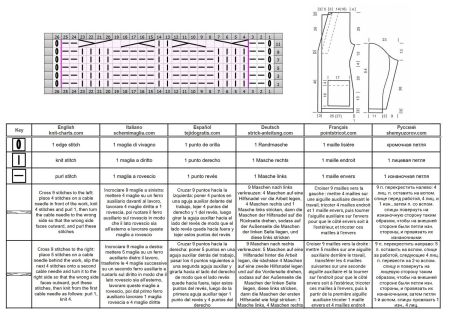 cardigan 75 chart