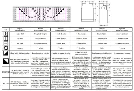 cardigan 76 chart
