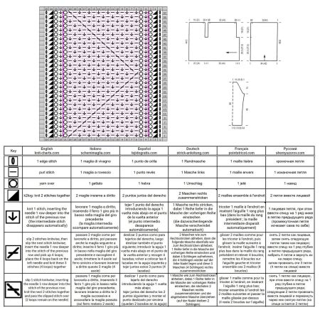 cardigan 78 chart