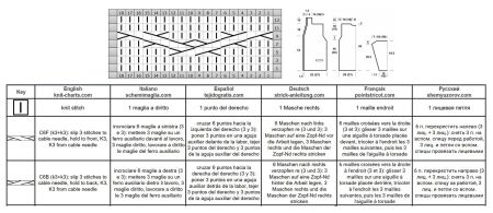 cardigan 81 chart