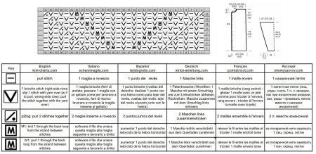 cardigan 82 chart
