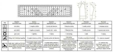 cardigan 84 chart