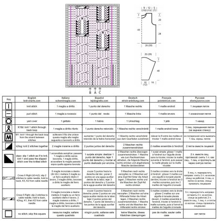 cardigan 86 chart