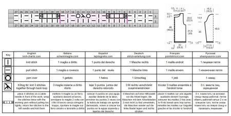cardigan 94 chart