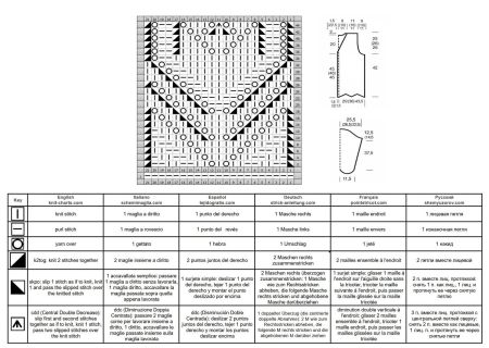 cardigan 96 chart