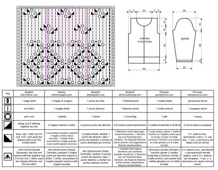 cardigan 98 chart