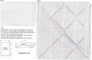 Dress chart