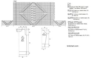 dress chart