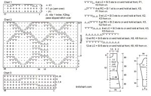 dress chart