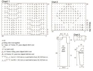 dress chart