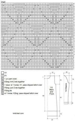 dress chart