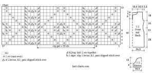 dress chart