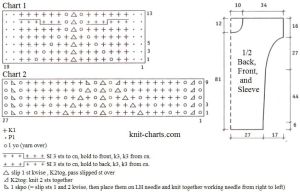 dress chart