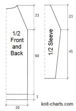 dress chart