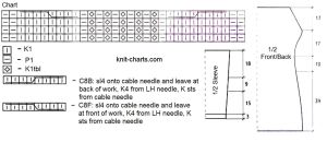 dress chart