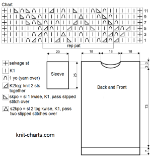 dress chart