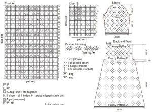 dress chart