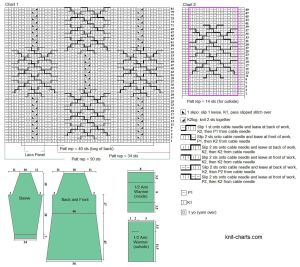 dress chart
