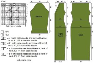 dress chart