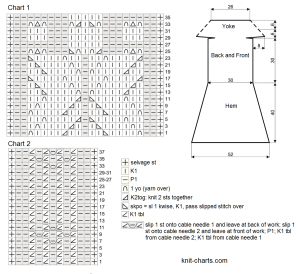 dress chart