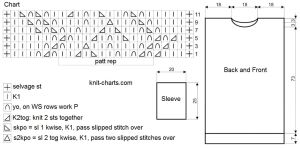 dress chart