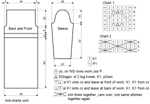 dress chart