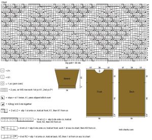 dress chart