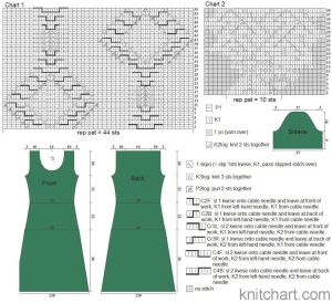 dress chart