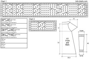 dress chart